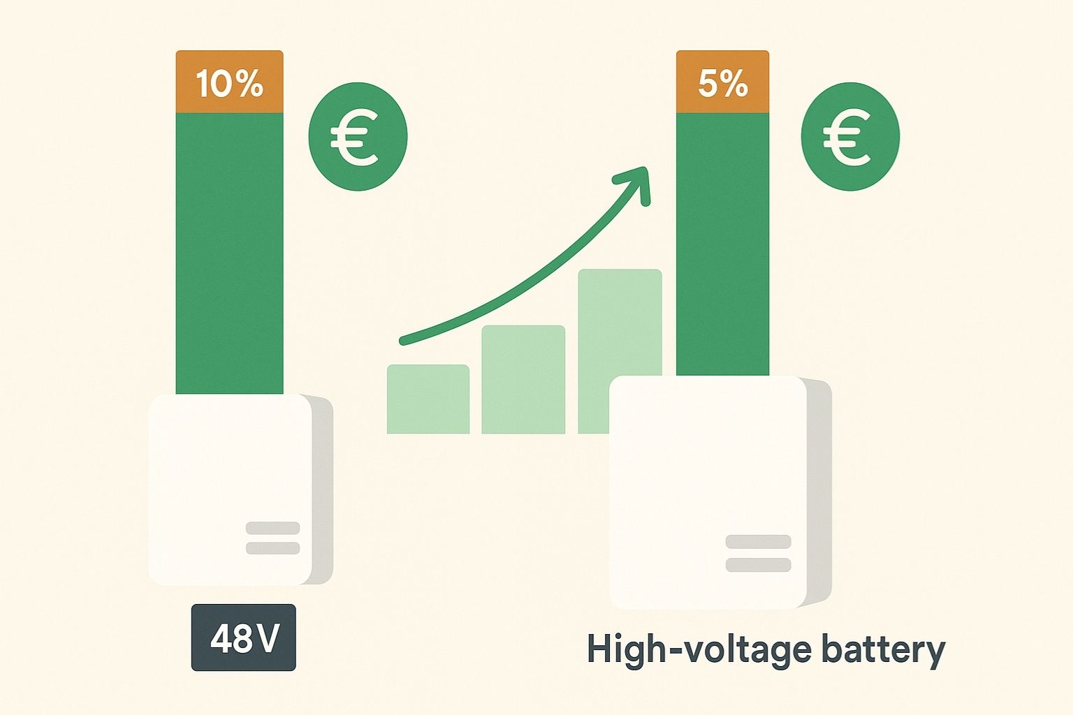 KIA thuisbatterij